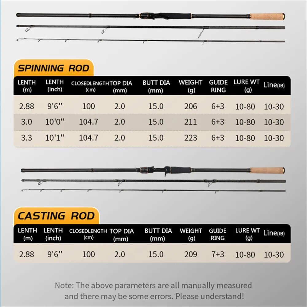 ROLLFISH Shore Jigging Fishing - مراجعة Fishing Rod Surf وسعره
