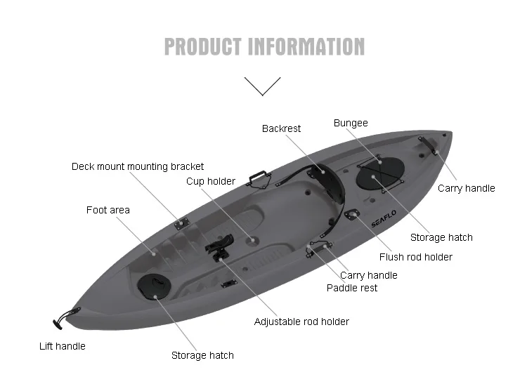 10ft 1 Person HDPE Plastic Boa - مراجعة Fishing Rod Boat وسعره