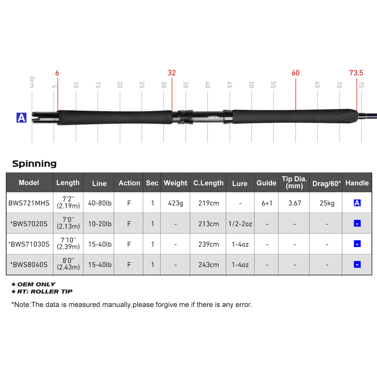 Noeby Beast Offshore Casting F - مراجعة Fishing Rod Surf وسعره