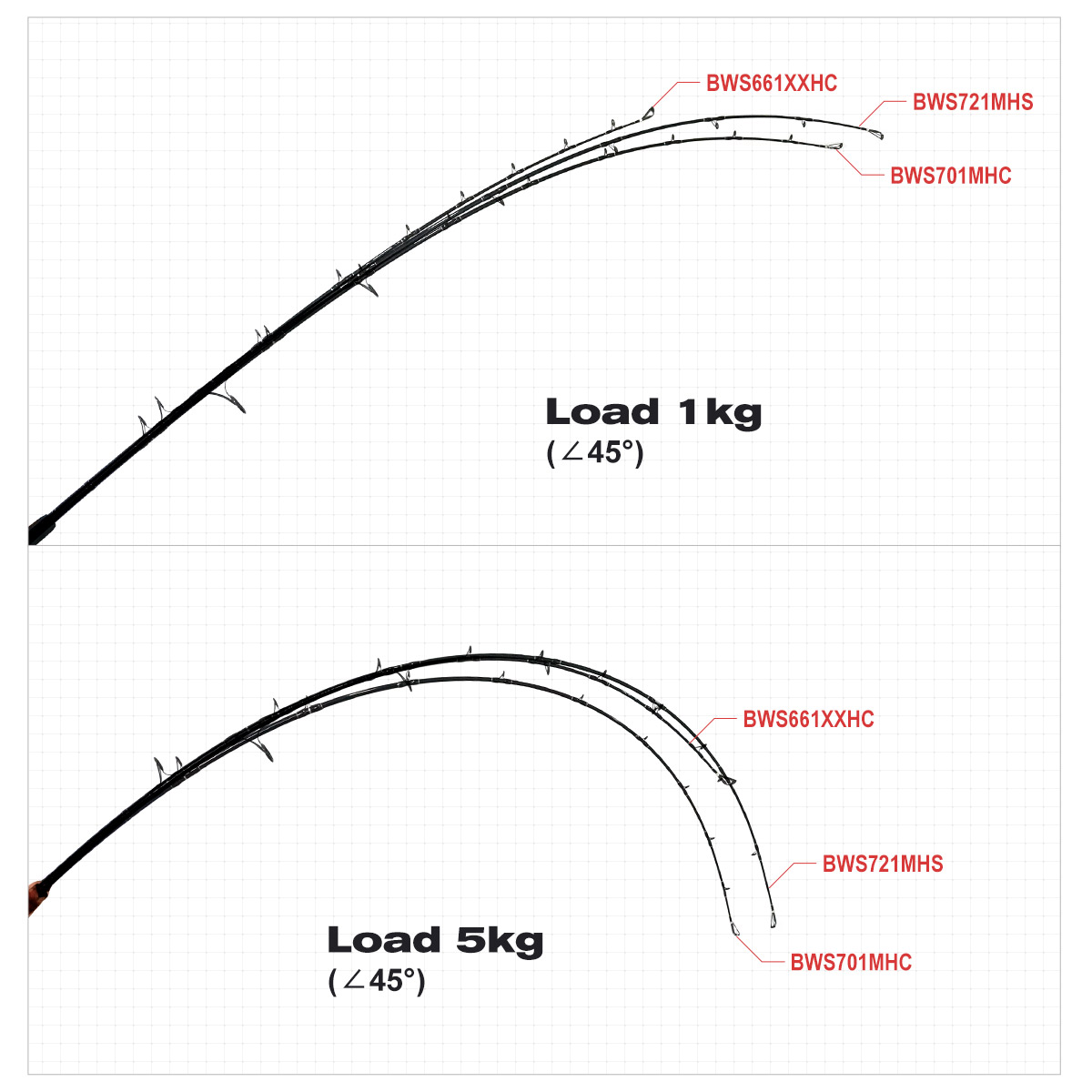 Noeby Beast Offshore Casting F - مراجعة Fishing Rod Surf وسعره
