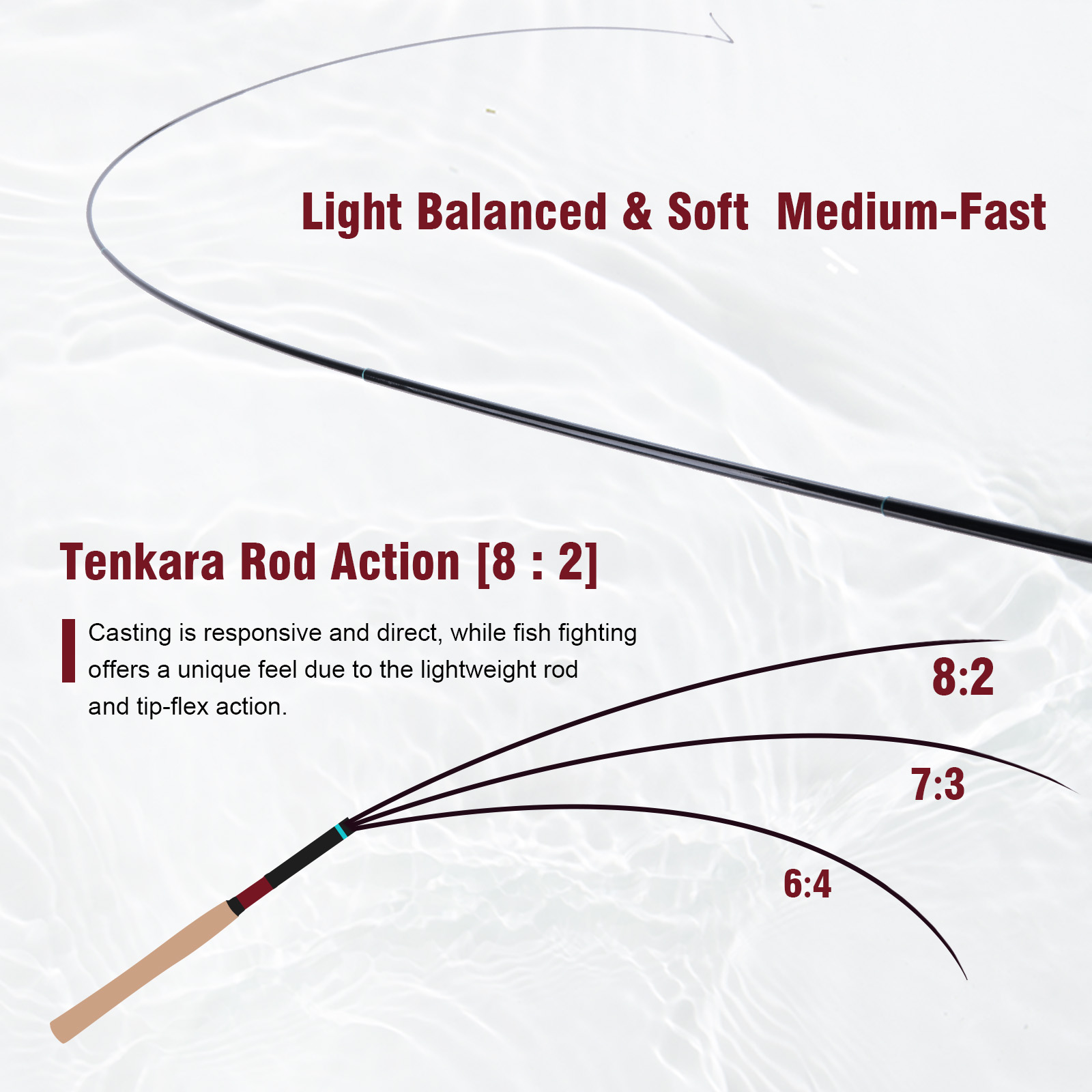 Goture 3.6m Tenkara Rod Set wi - مراجعة Fishing Rod Tip Replacement وسعره