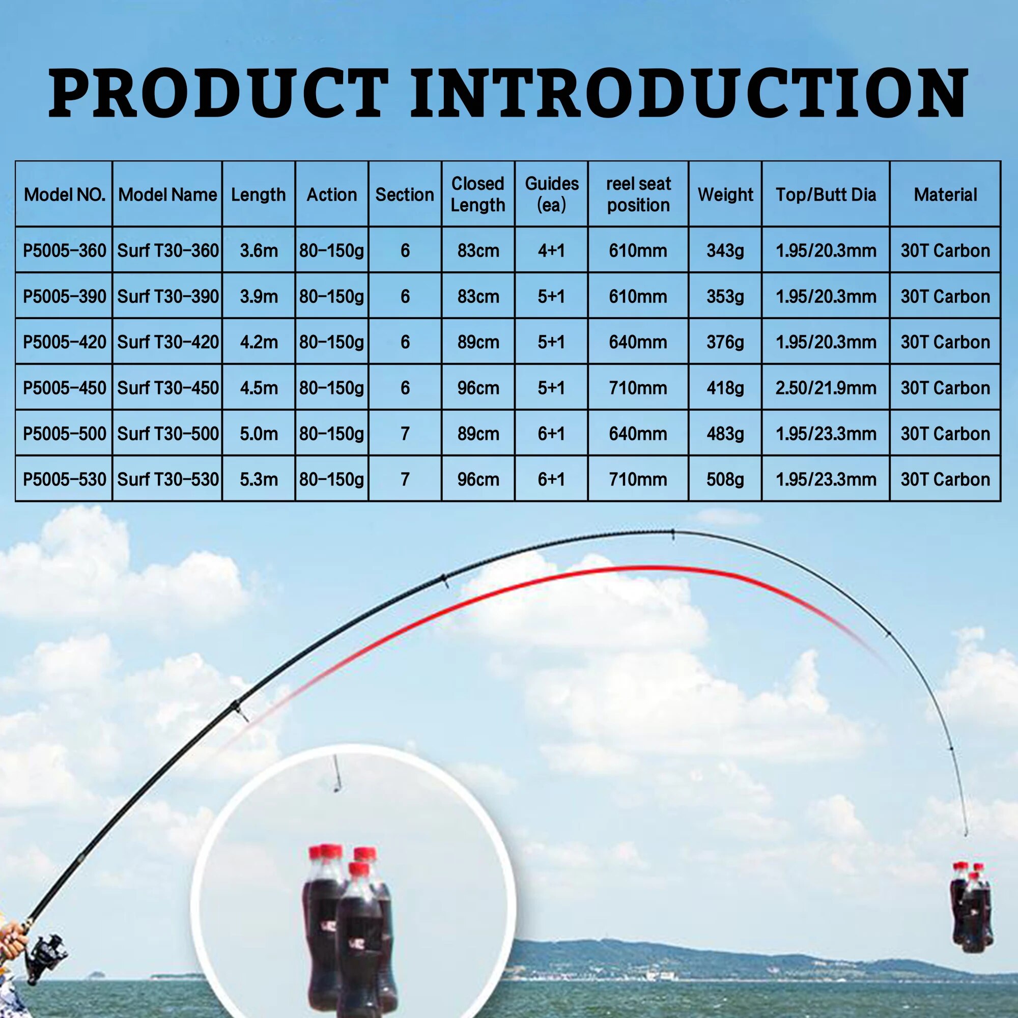 PHISHGER Telescopic Surf Spinn - مراجعة Fishing Rod Surf وسعره