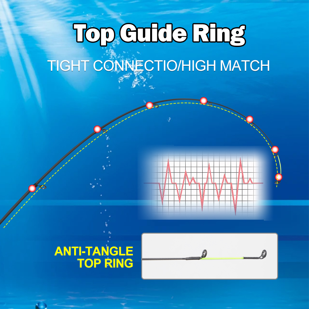 ROLLFISH 3.6m/3.9m Carbon Feed - مراجعة Fishing Rod Tip Replacement وسعره