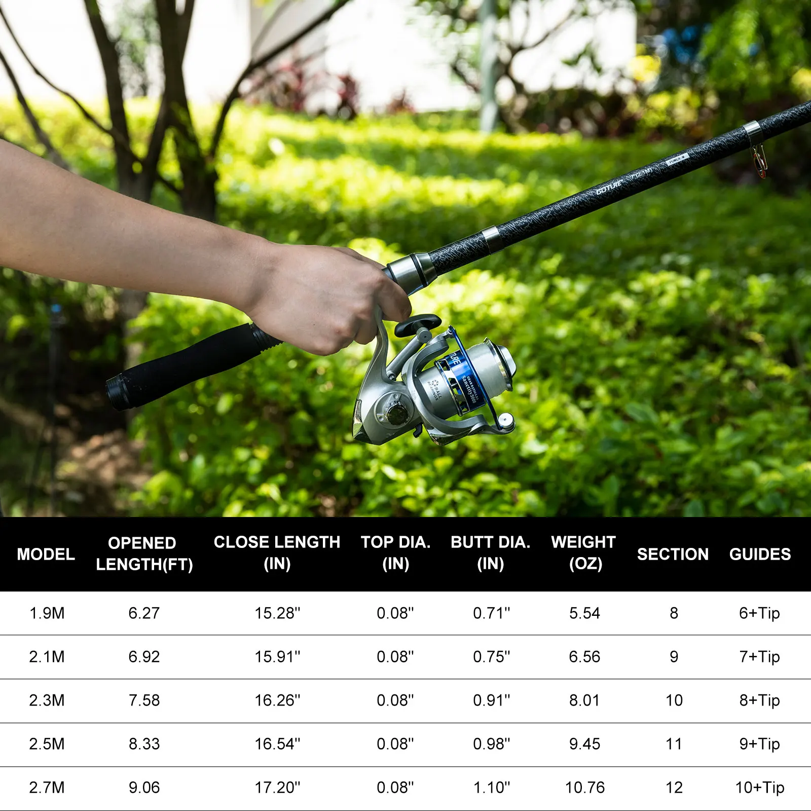 Goture Double Spinning Fishing - مراجعة Fishing Rod Combo وسعره