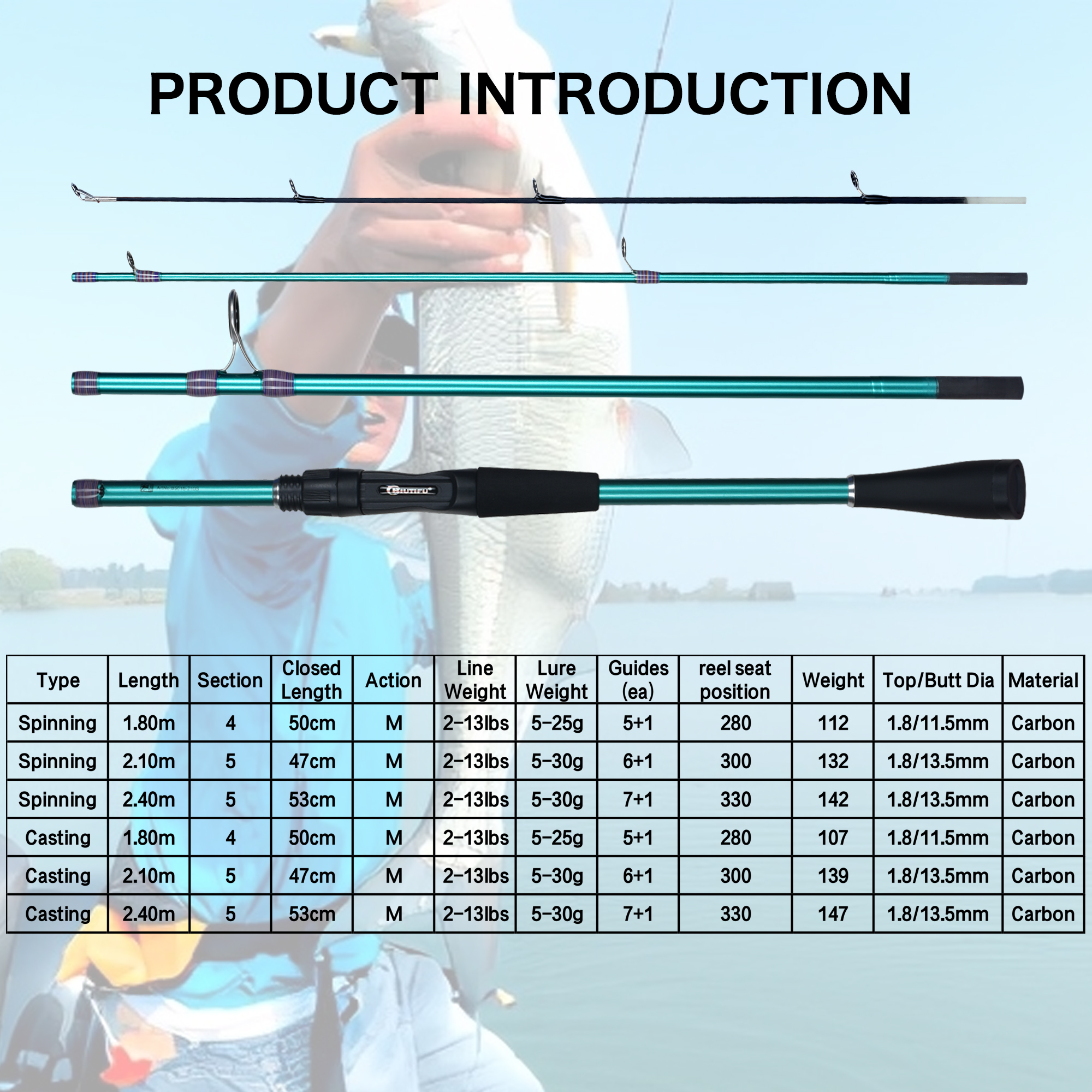 FELENHAI Spinning Casting Mini - مراجعة Fishing Rod Surf وسعره